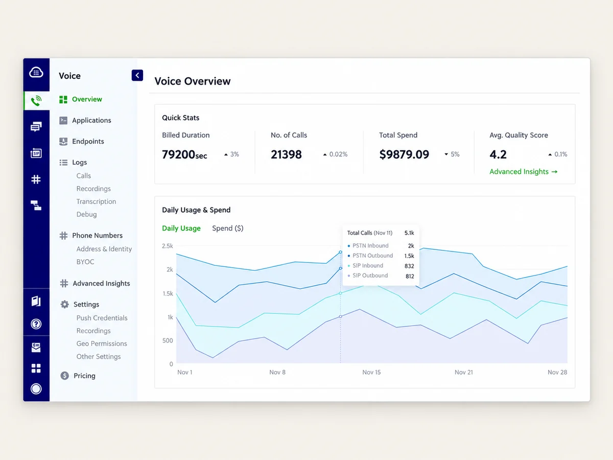 Redesigned Plivo console dashboard