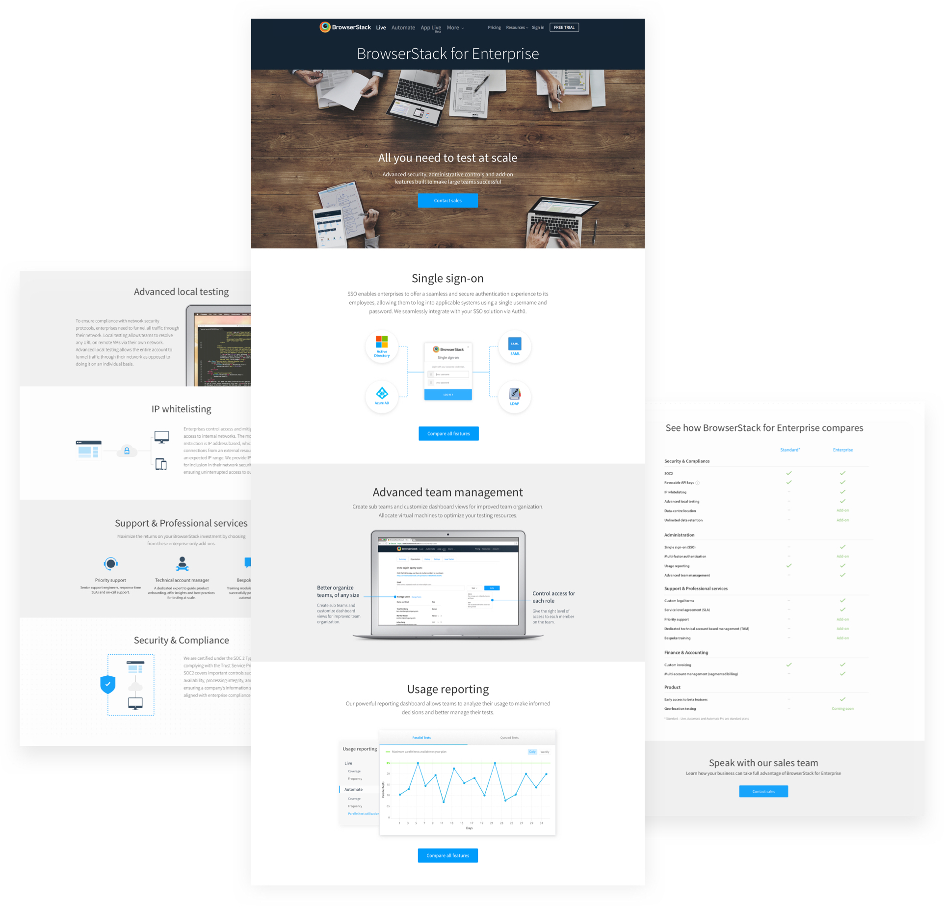 Dedicated Enterprise landing page designed for IT and Security buyers